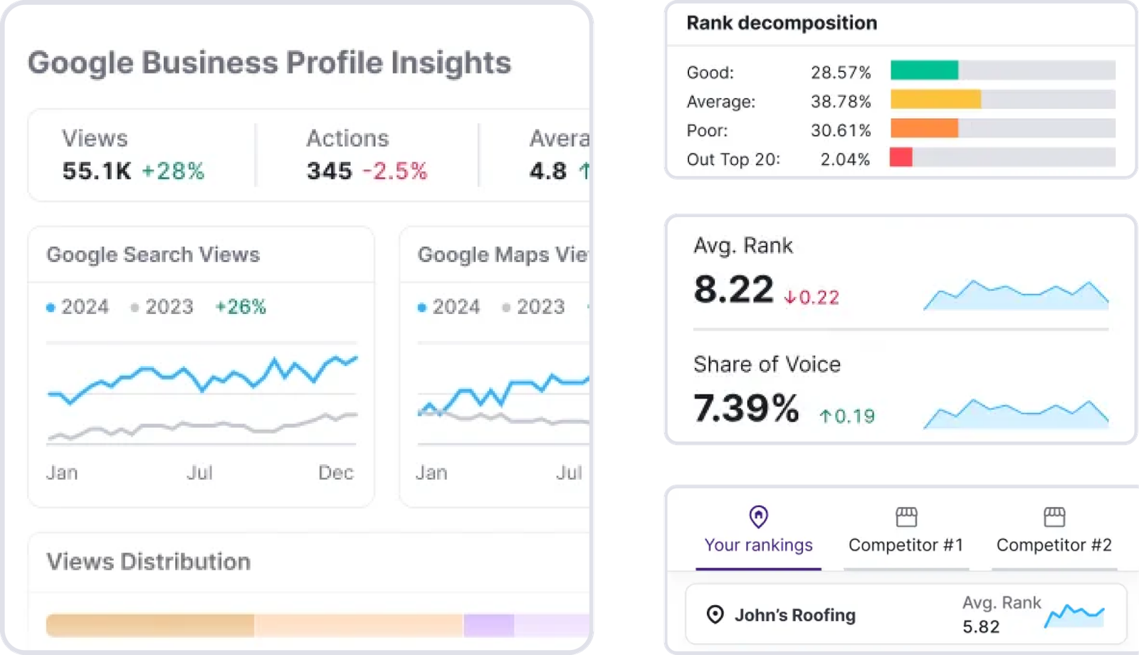 geolyft-google-business-profile-insights-image